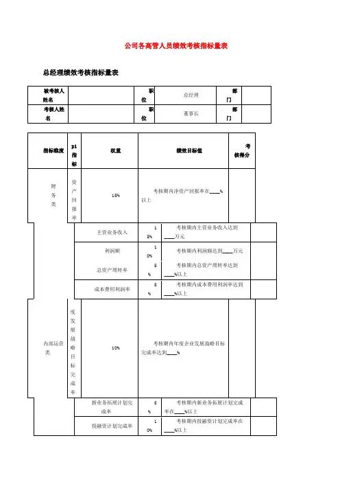 公司各高管人员绩效考核指标量表[修改版]