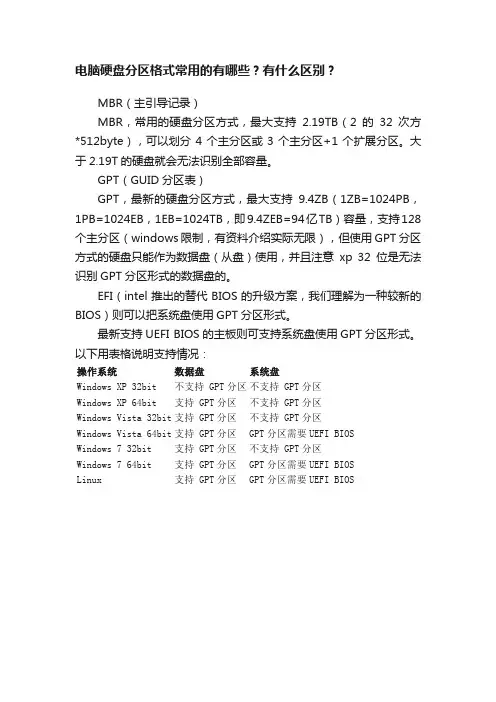 电脑硬盘分区格式常用的有哪些？有什么区别？