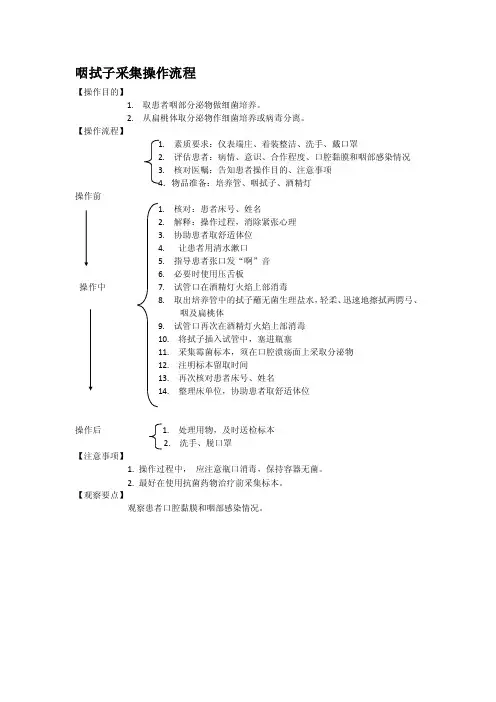 咽拭子采集操作流程