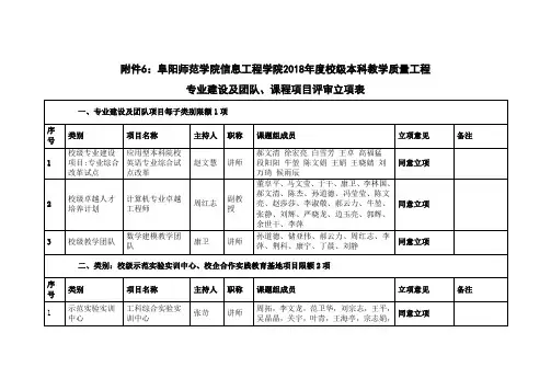 阜阳师范学院信息工程学院本科教学工程项目申报评审表