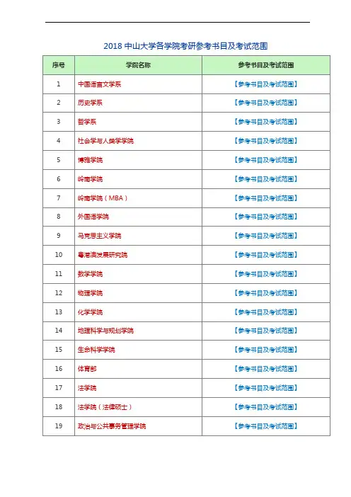 2018中山大学各学院考研参考书目及考试范围