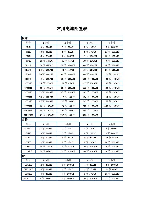 常用电池配置表