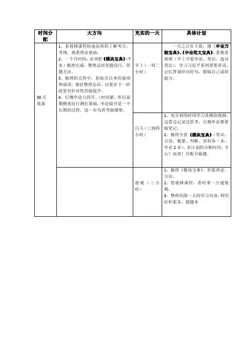 2019考公复习计划