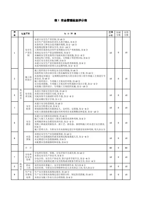 建筑施工安全检查标准评分表
