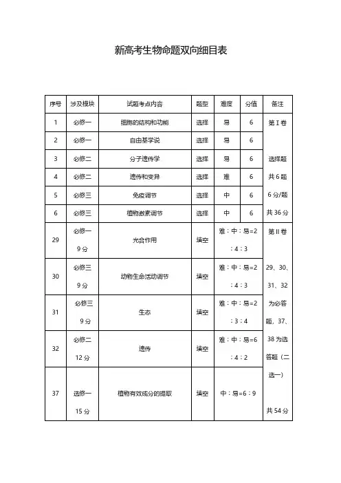 2021新高考生物双向细目表