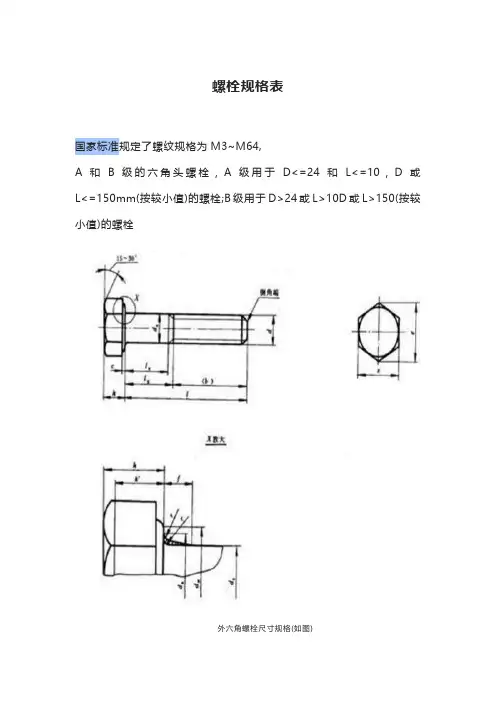 螺栓规格表