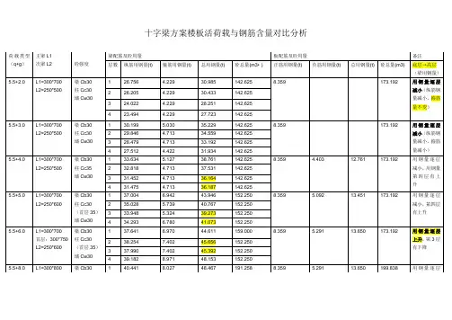十字梁方案楼板活荷载与板钢筋含量对比分析