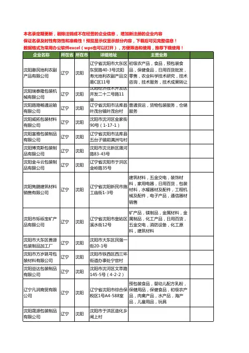 新版辽宁省沈阳包装工商企业公司商家名录名单联系方式大全401家