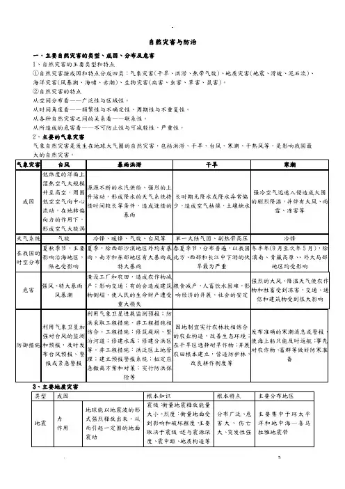 高中地理选修5自然灾害及防治知识点