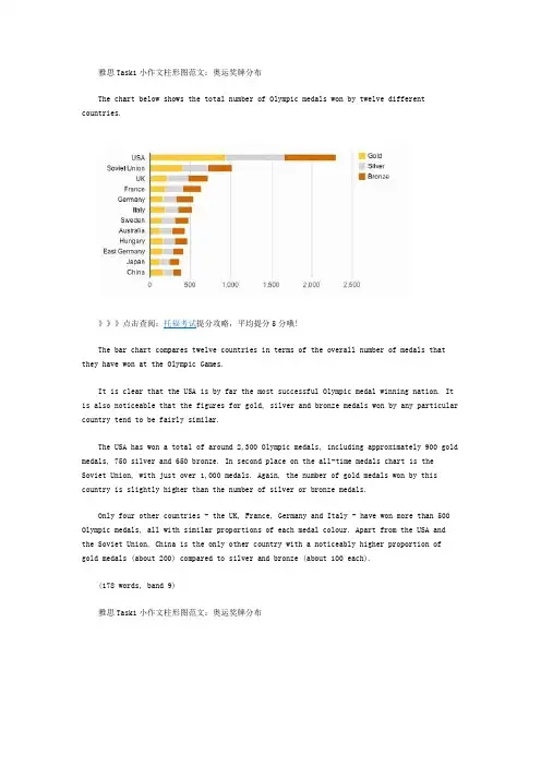 雅思Task1小作文柱形图范文：奥运奖牌分布