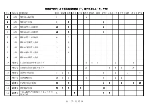 皖南医学院2014届校园招聘会(一)需求信息汇总(本、专科)