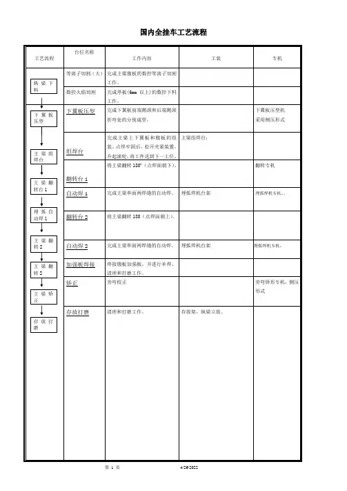 半挂车及全挂车生产工艺流程