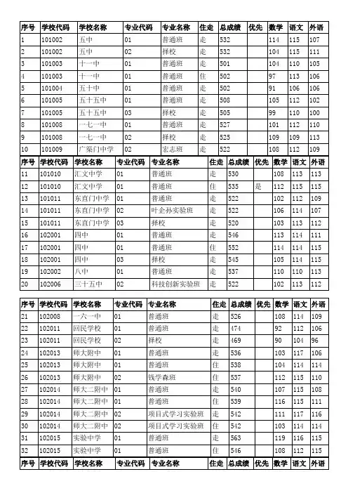 2013中考分数线