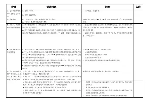 火热招生的续费话术我们要学会