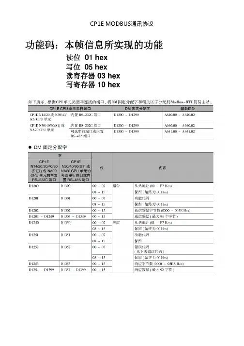 欧姆龙CP1E  MODBUS通讯协议