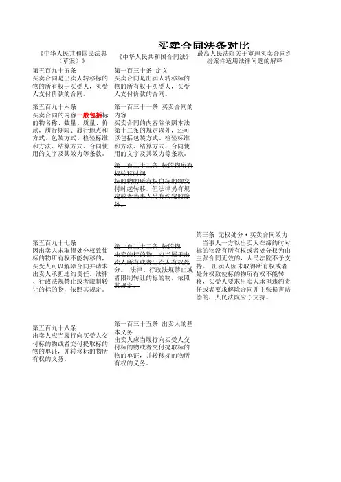 买卖合同对比