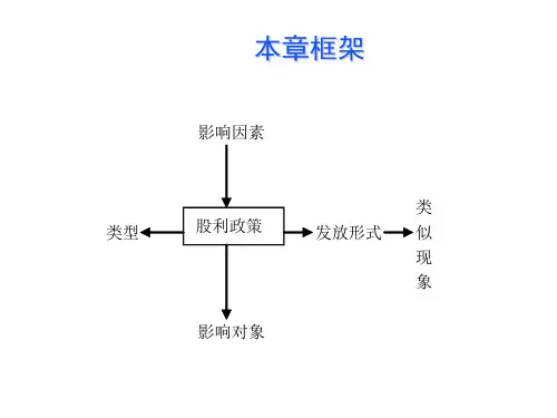 利润分配管理powerpoint55页