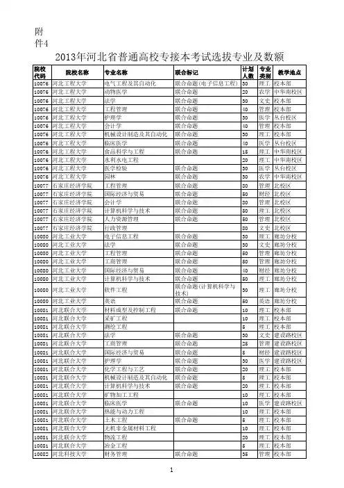 2013年河北专接本院校招生信息