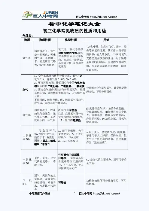 初中化学笔记大全