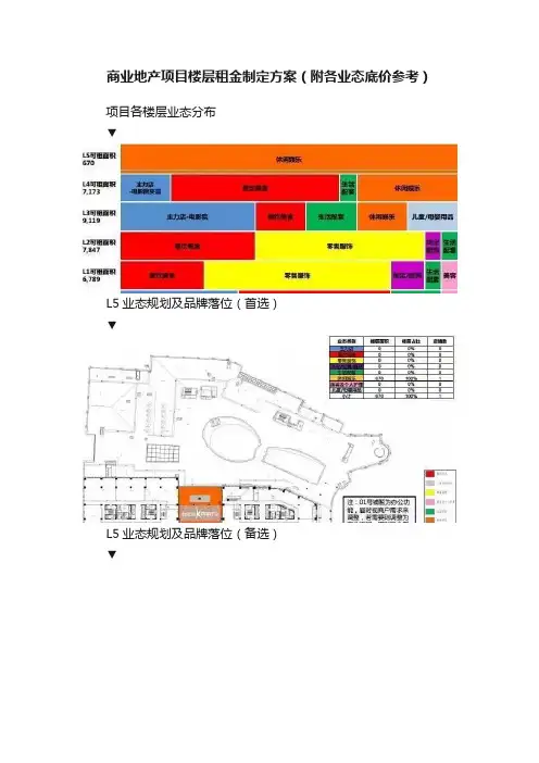 商业地产项目楼层租金制定方案（附各业态底价参考）