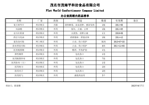 办公室药箱药品一览表(范本)