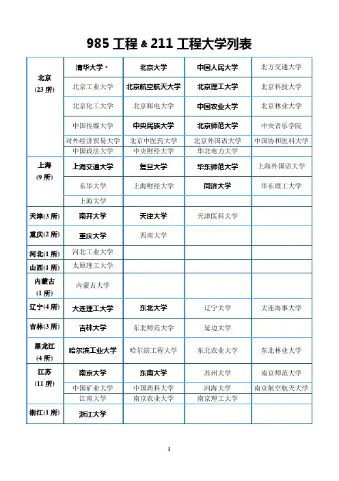 211,985工程大学及广东省2011年第一批本科院校理科第一次投档情况