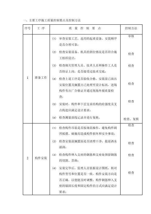 装配式混凝土结构施工质量控制重点及监理措施