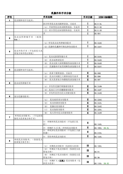 乳腺外科手术分级