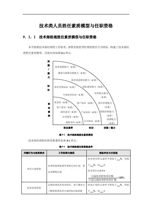 技术类人员胜任素质模型与任职资格