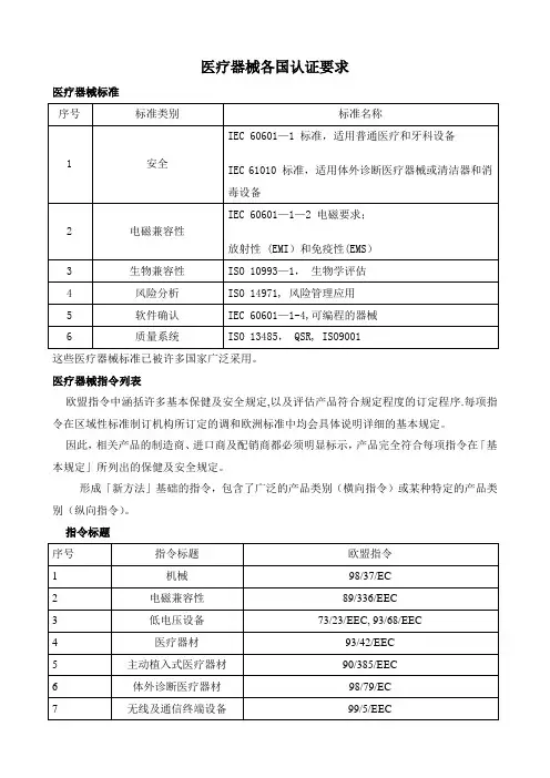 医疗器械各国认证要求