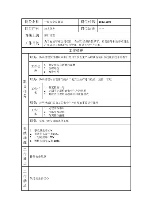 一级安全监督员-岗位职责