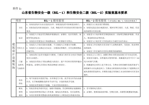 山东省生物安全一级(BSL-1)和生物安全二级(BSL-2)实验室基本要求