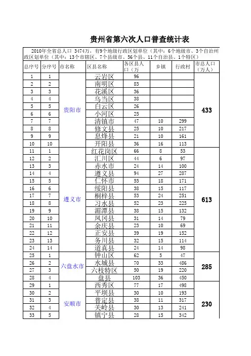 贵州省第六次人口普查统计