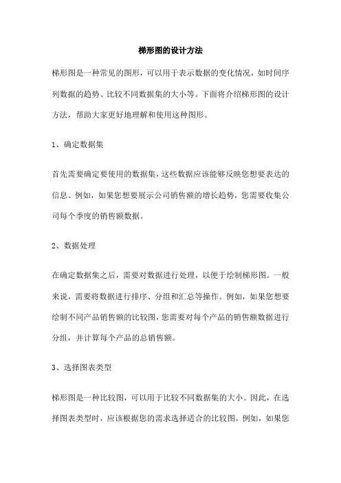 梯形图的设计方法