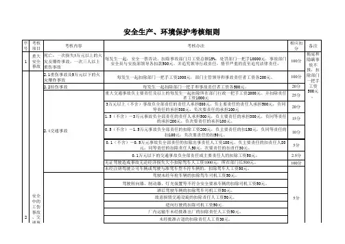 某某汽车制造公司安全质量标准化管理规章制度汇编-安全生产、环境保护考核细则