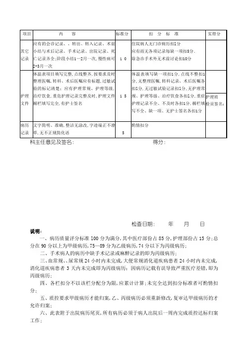 住院病历质量检查评分表