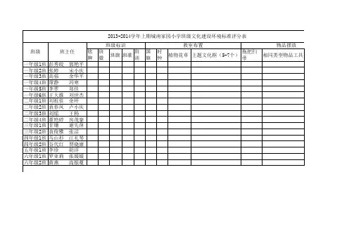 2013-2014教室评分表