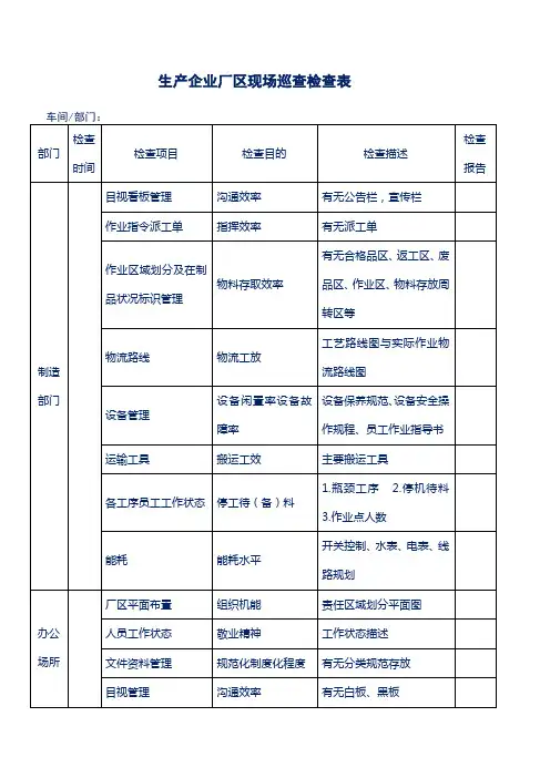 生产企业厂区现场巡查检查表