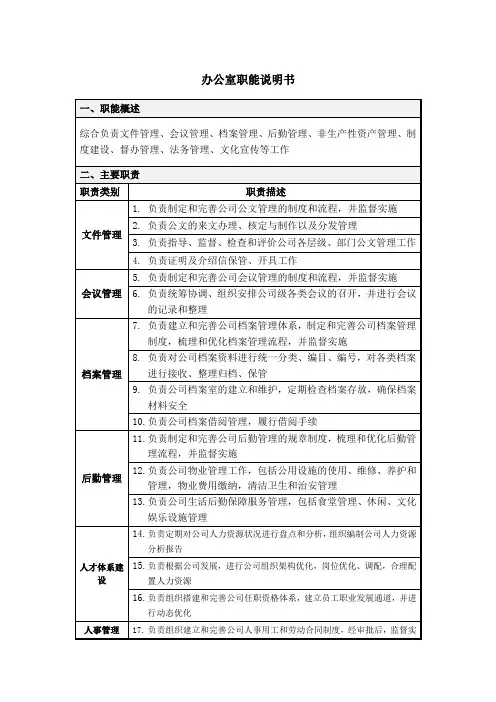办公室职能说明书