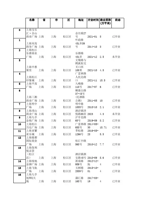 上海 上海 松江区 购物中心数据,包含开业状态,开业时间,位置坐标