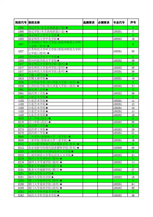 2014年江苏省高考招生计划与录取分数详细资料汇编(艺术民办本科第1小批(音乐)院校)