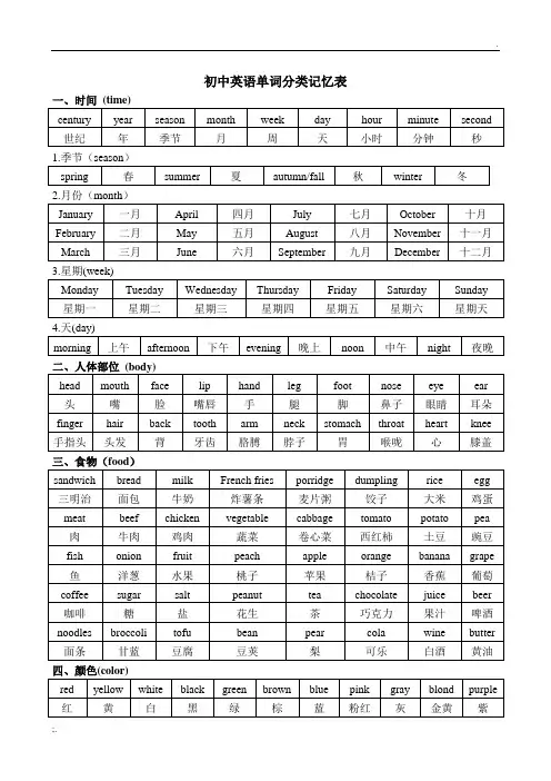(整理版)初中英语单词分类记忆表
