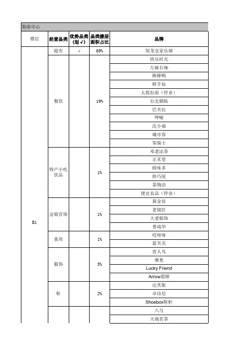 石家庄盛邦大都会市场调研数据表