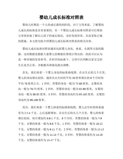 婴幼儿成长标准对照表