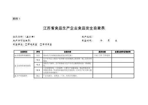 江苏省食品、食品添加剂生产企业食品安全自查表、自查问题报告表