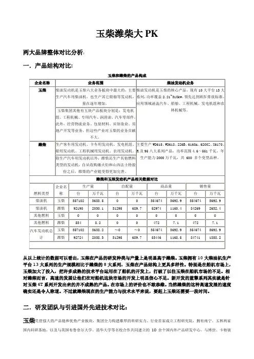 玉柴VS潍柴
