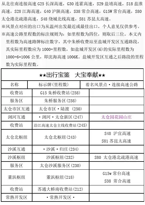 G15沈海高速出入口、服务区、里程数及风景区
