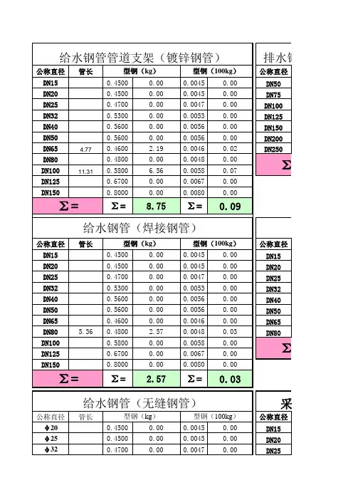 管道支架、油漆面积