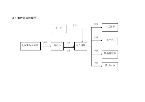 电力调度工作流程图及要点控制2