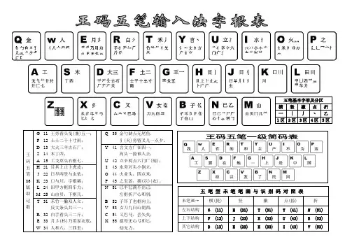 五笔字根表(86版)